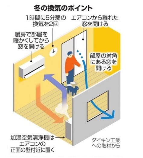 地下室換氣|室內不通風，更容易增加病毒傳播！教你學會正確「換。